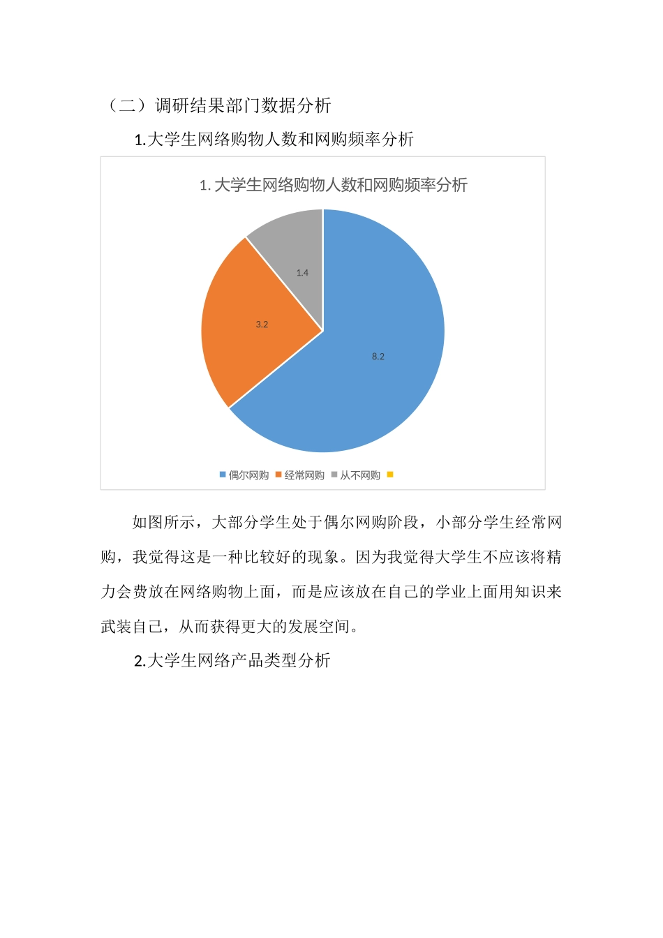 关于大学生网购情况调研报告_第3页