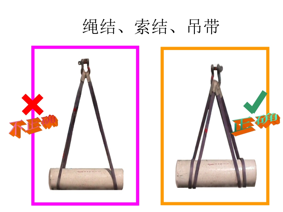 起重吊装操作培训课件_第3页
