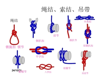 起重吊装操作培训课件