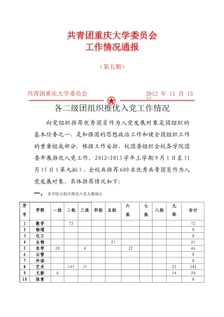 共青团重庆大学委员会