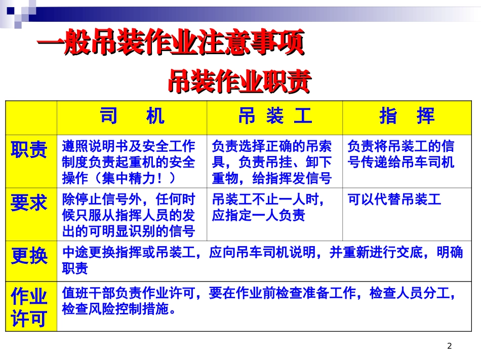 起重吊装培训课件_第2页