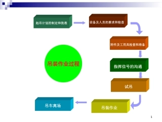 起重吊装培训课件