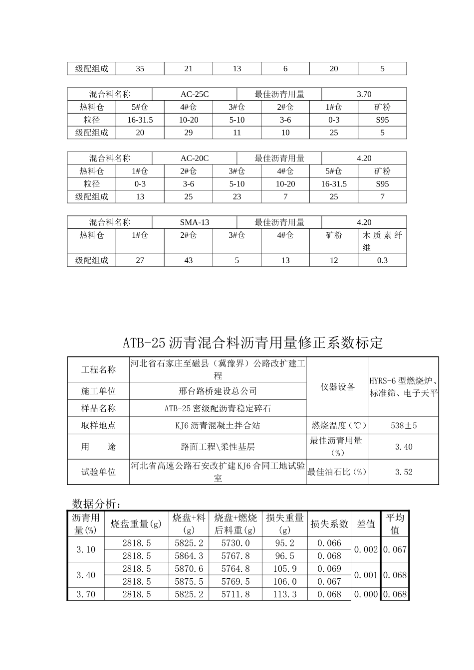 关于燃烧炉沥青含量修正系数的探讨_第3页