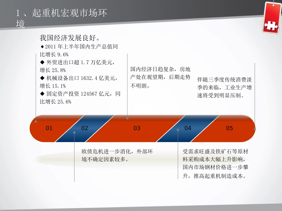 起重机市场分析简报_第3页