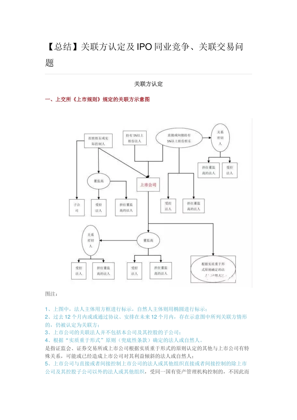 关联方认定及IPO同业竞争、关联交易问题_第1页
