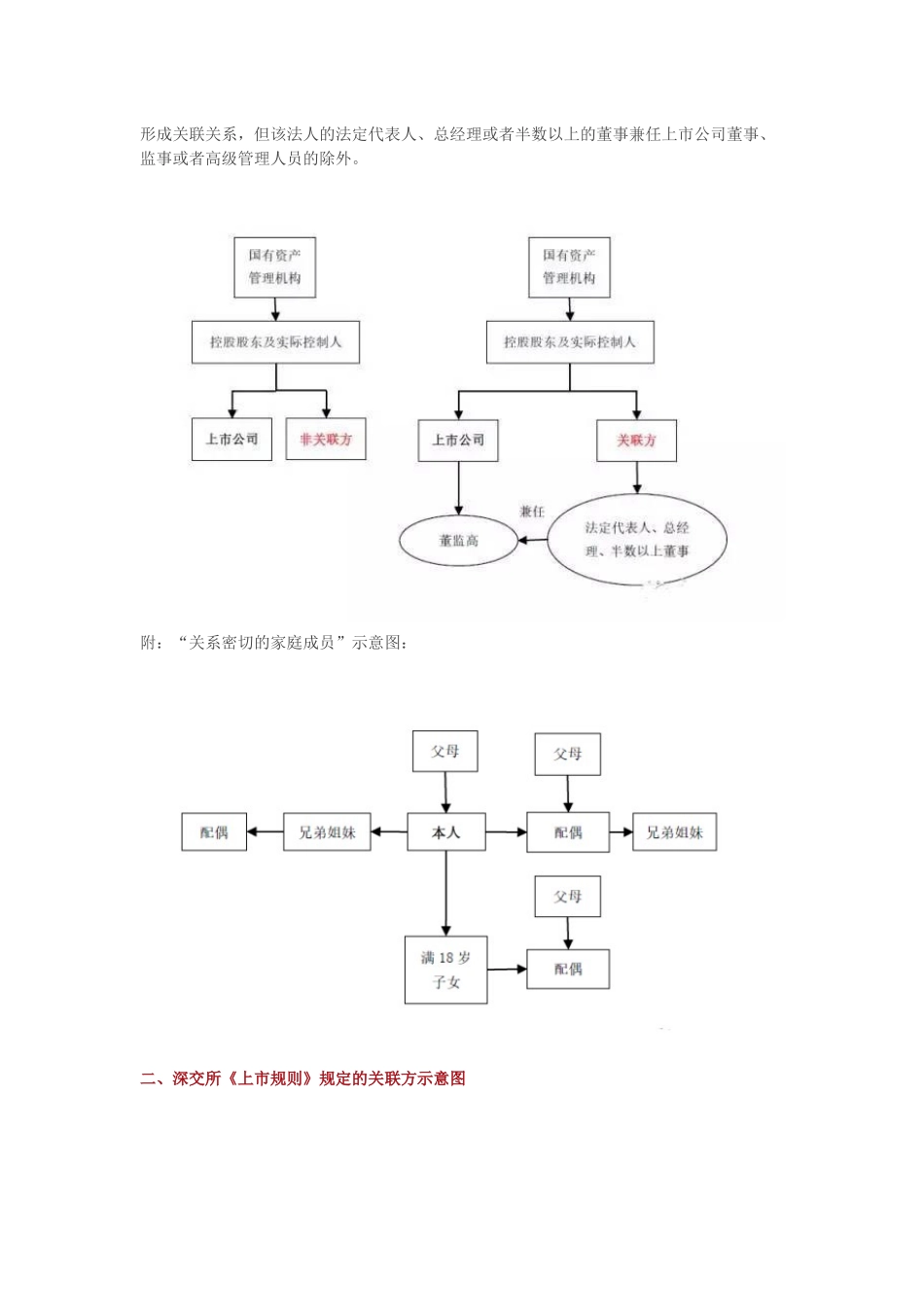 关联方认定及IPO同业竞争、关联交易问题_第2页