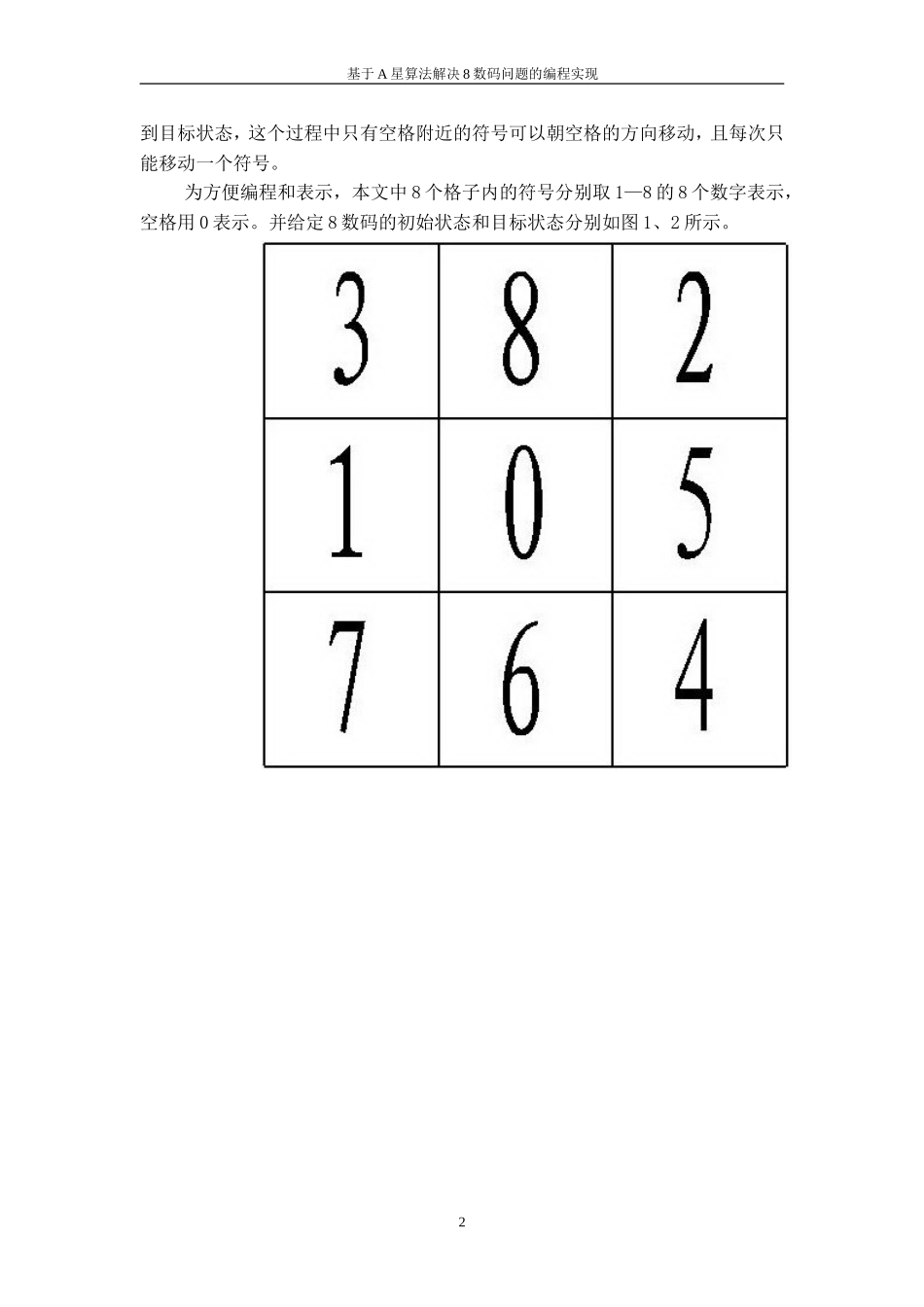 关于A算法实现的8数码问题(人工智能)_第2页