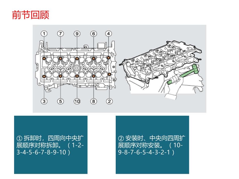 气缸盖平面度的测量_第3页