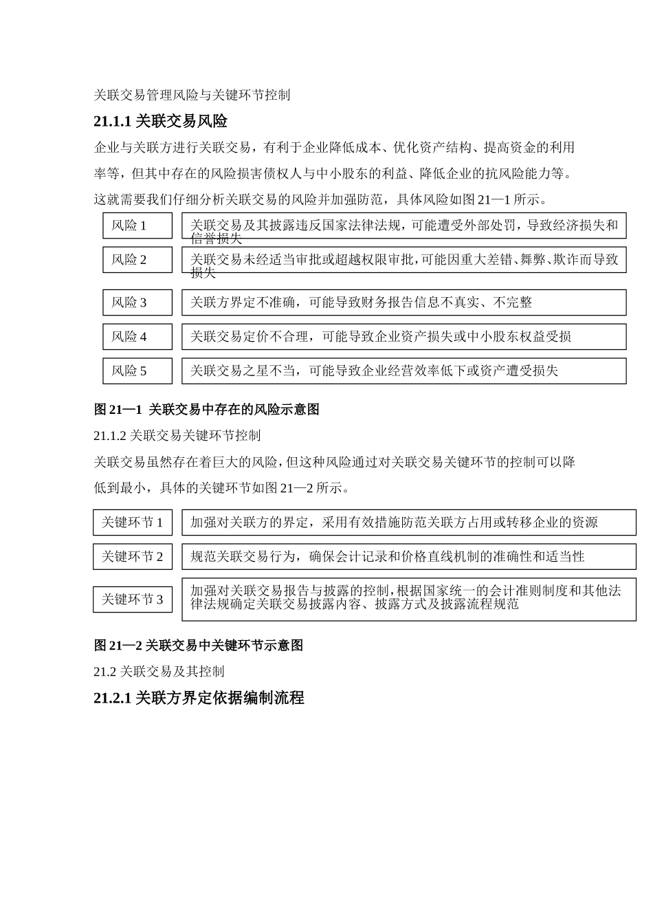 关联交易管理风险与关键环节控制_第1页