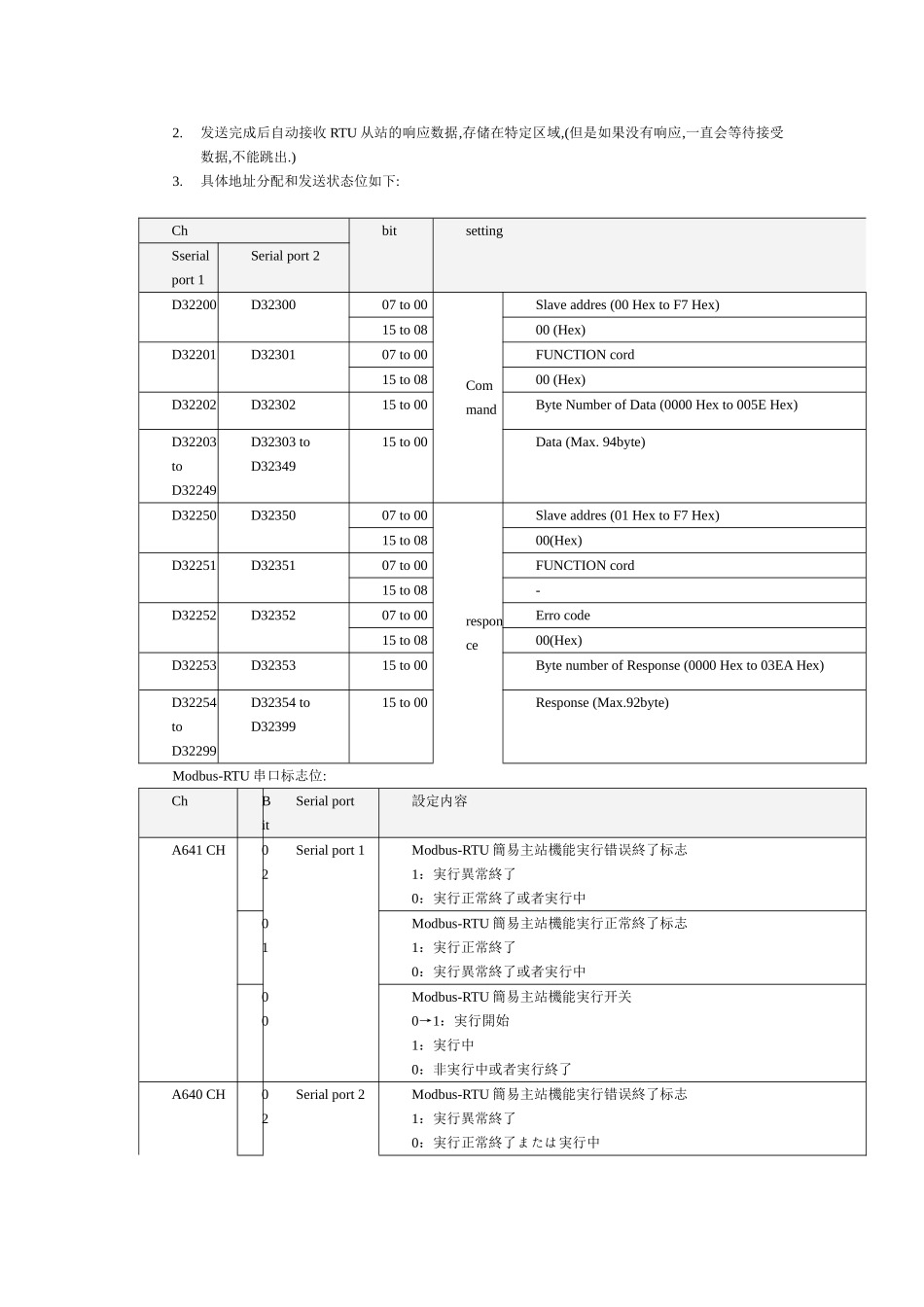 关于CP1H变频器通信小结_第2页