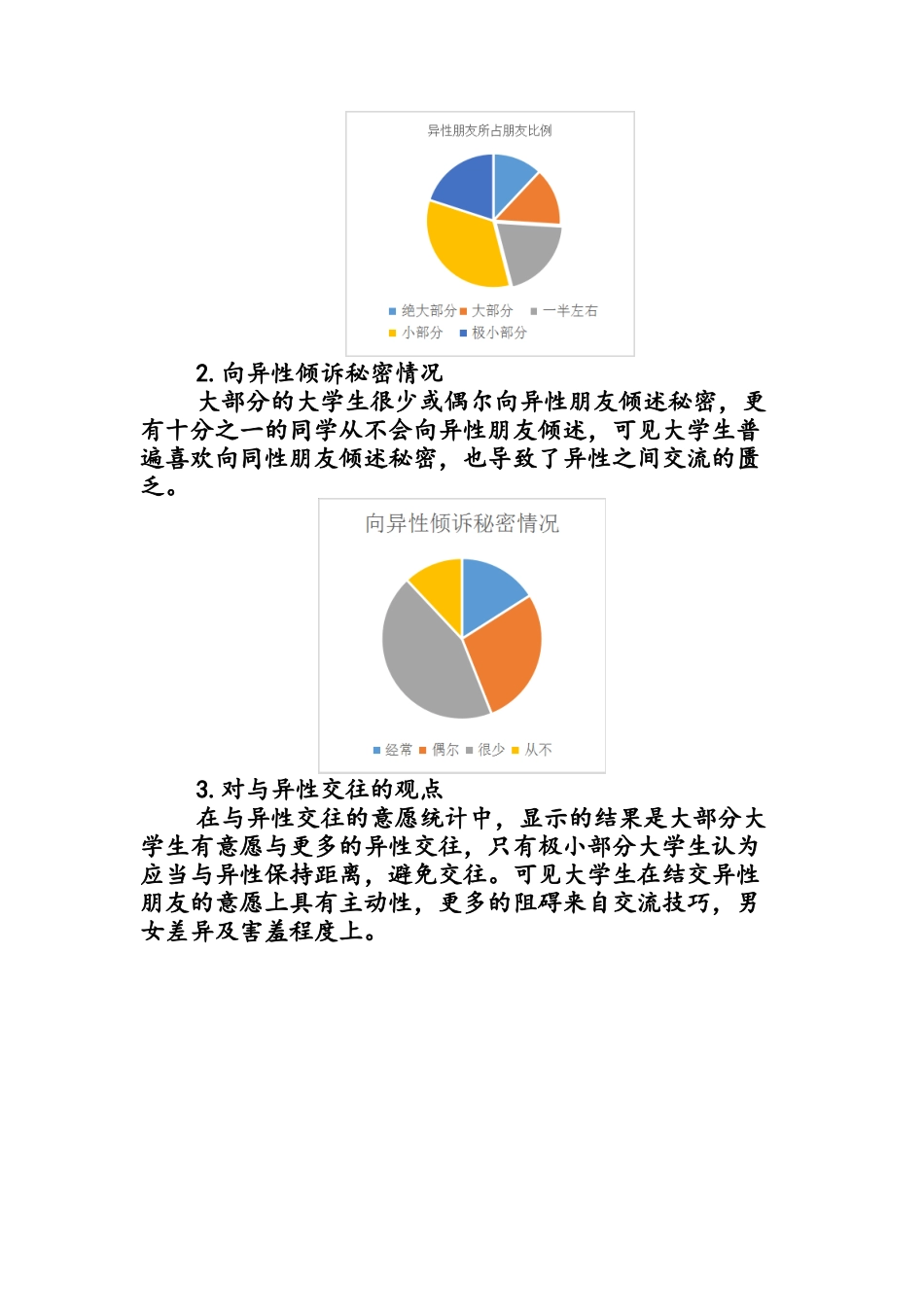关于大学生与异性关系的调查报告(1)_第3页
