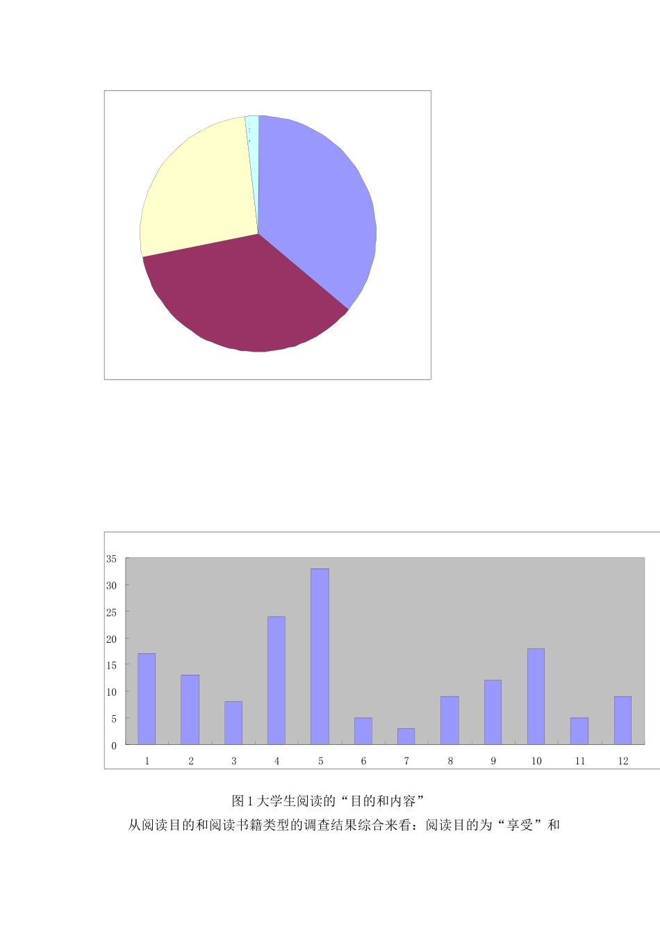 关于大学生阅读情况问卷调查结果分析_第3页