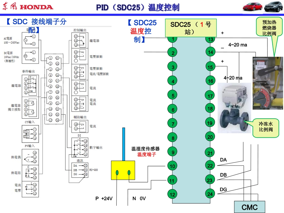 汽车涂装车间空调温湿度PID控制系统_第3页