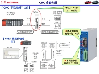 汽车涂装车间空调温湿度PID控制系统