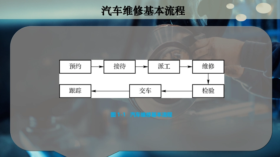 汽车维修基本流程_第2页