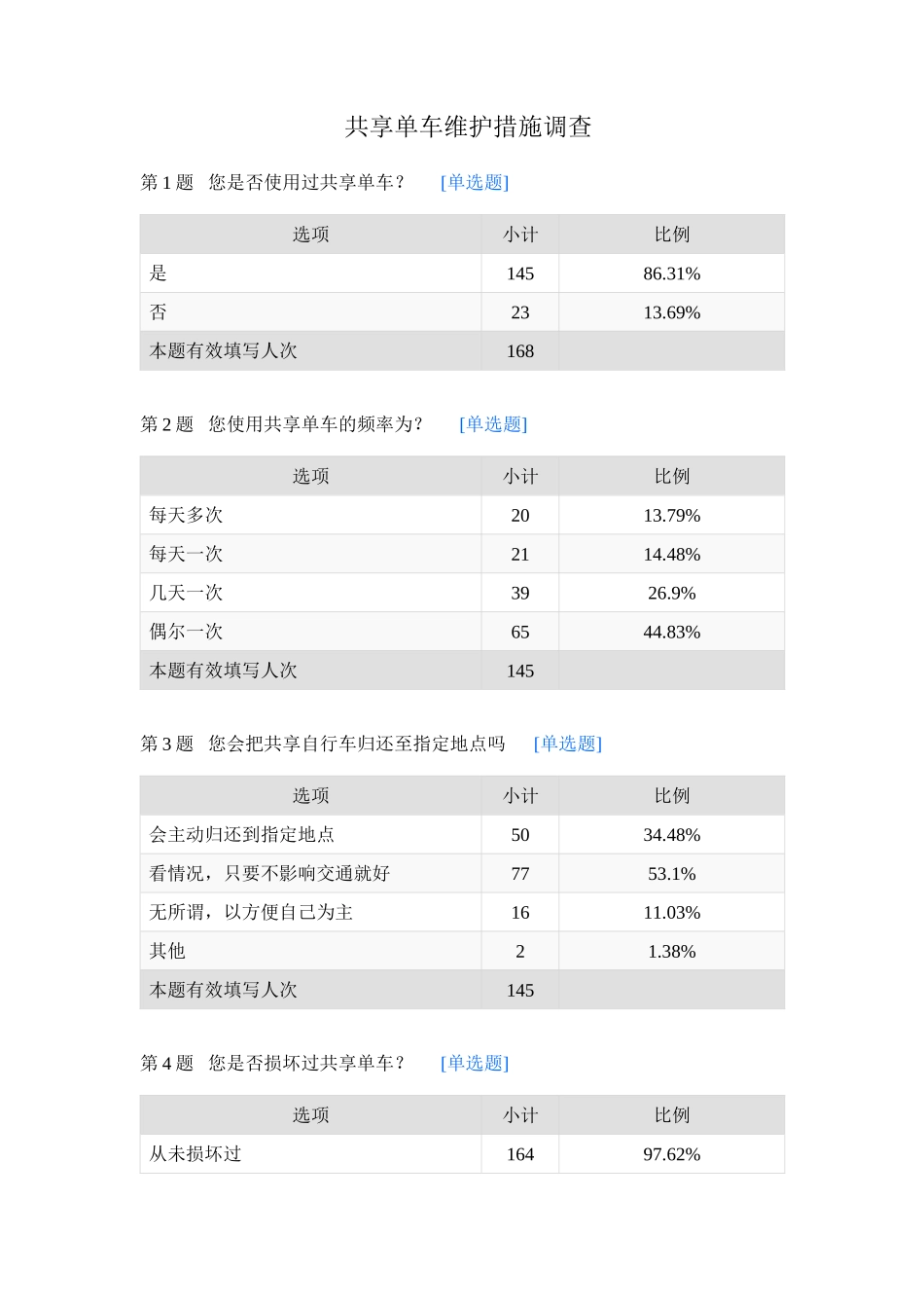 共享单车维护措施调查-默认报告(1)_第1页