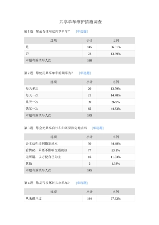 共享单车维护措施调查-默认报告(1)