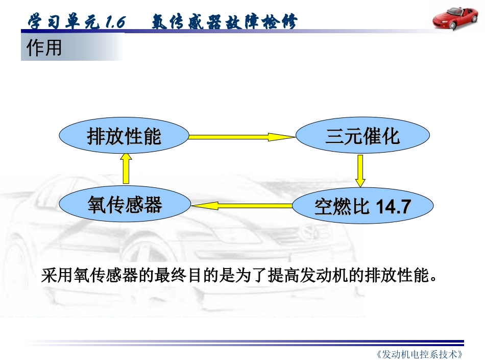 汽车氧传感器资料文档_第2页