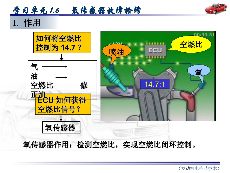 汽车氧传感器资料文档_第3页