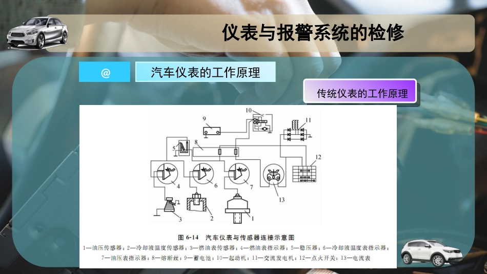 汽车仪表的工作原理_第3页