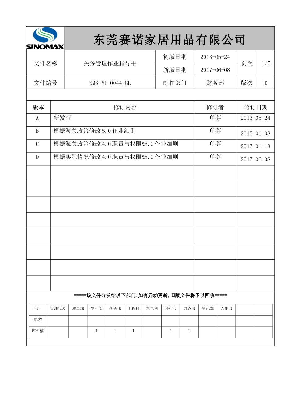 关务管理作业指导书_第1页