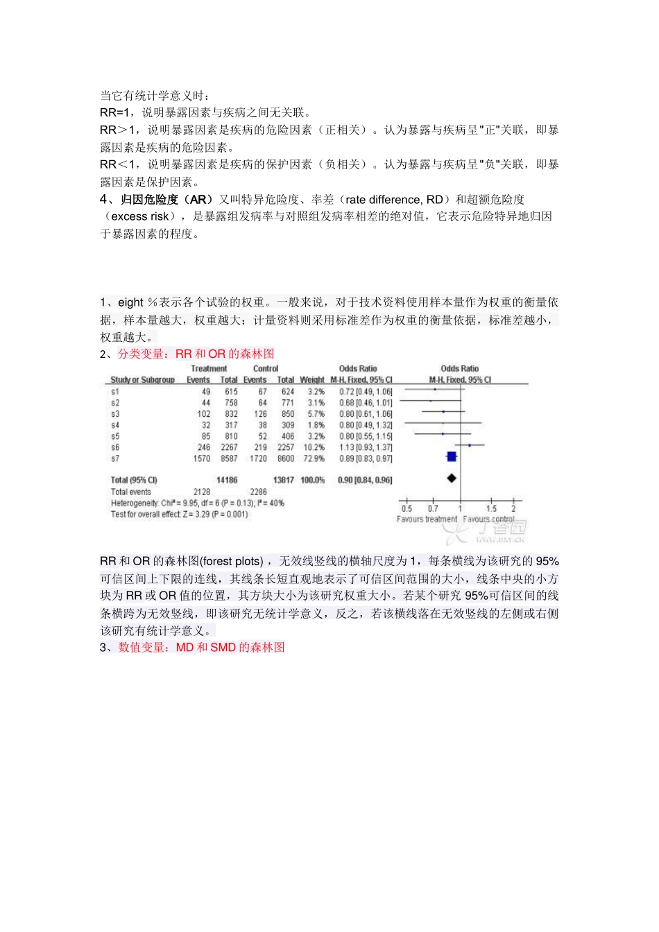 关于Meta分析中的森林图解析_第2页