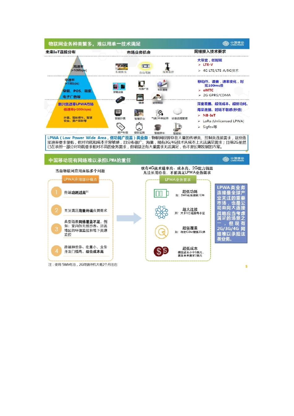 关于NBIoT和GPRS的应用总结_第2页
