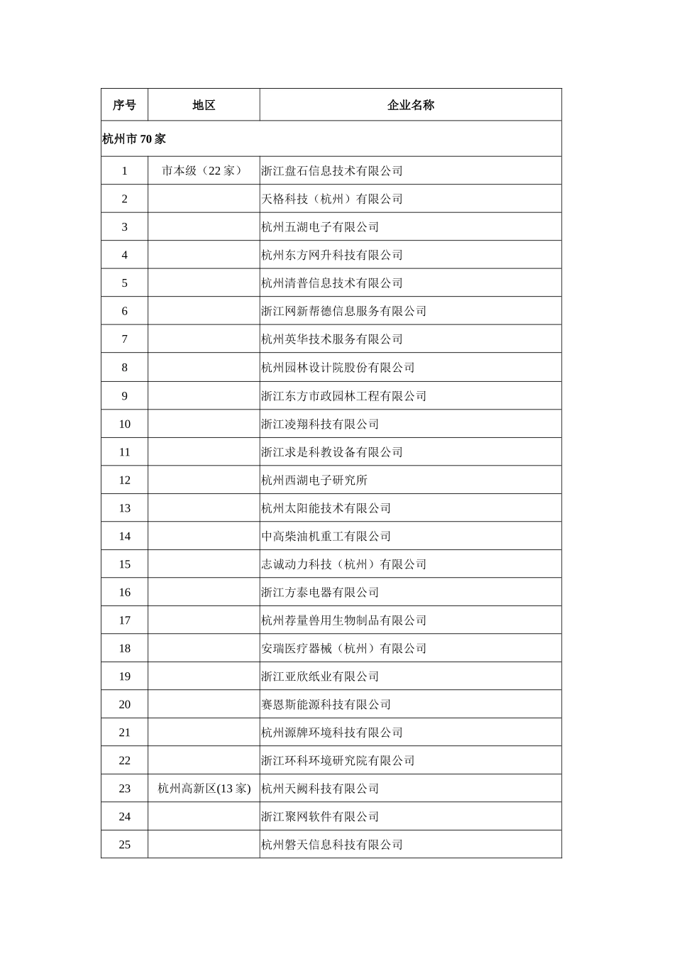 关于认定2011年第一批高新技术企业的通知_第2页
