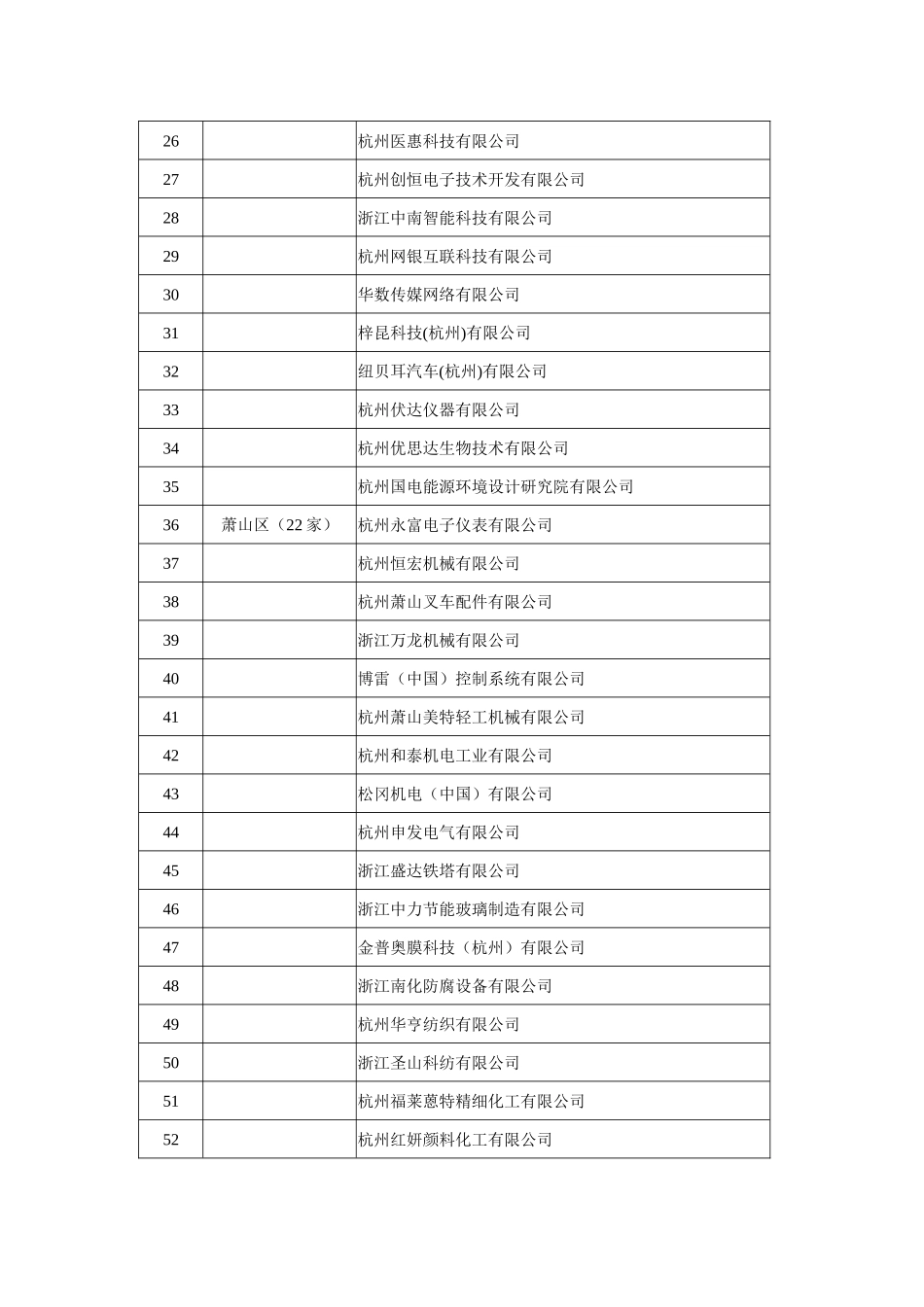 关于认定2011年第一批高新技术企业的通知_第3页