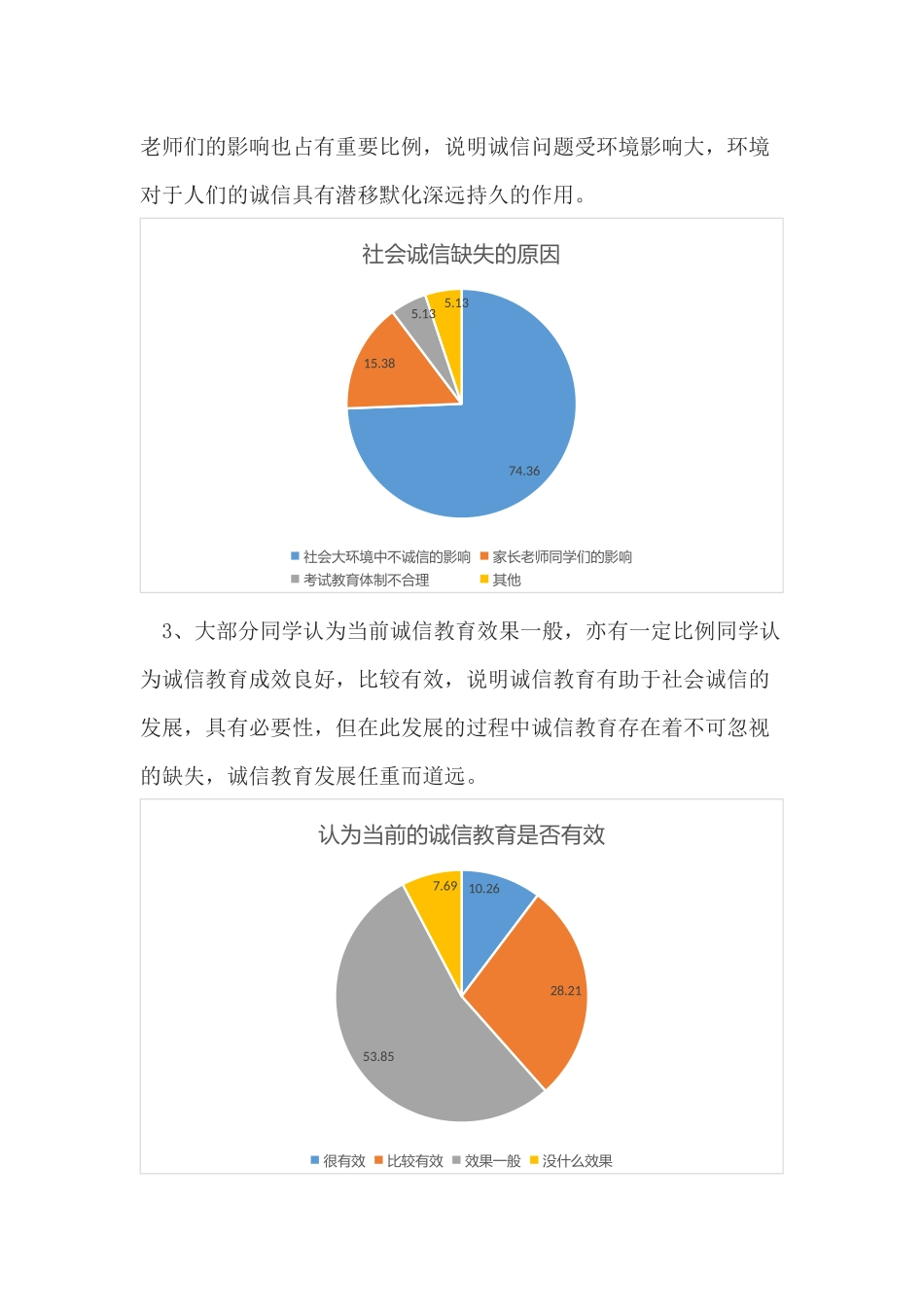 关于诚信问题的社会调研报告_第3页