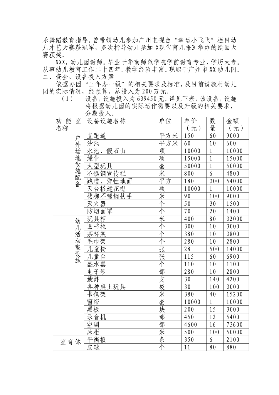 关于承办幼儿园经营的实际方案_第2页