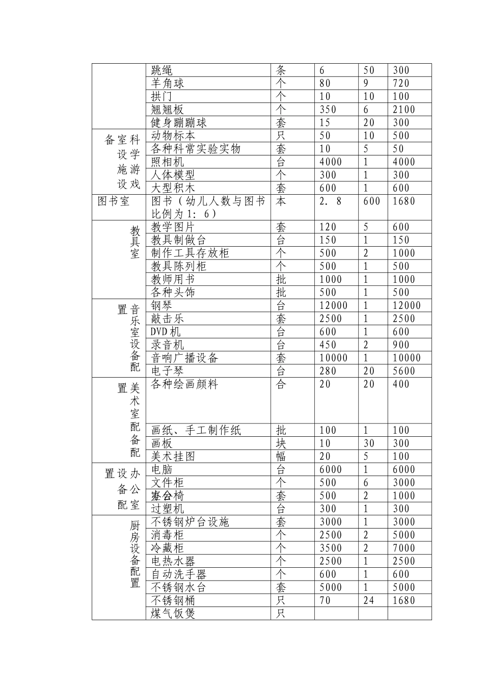 关于承办幼儿园经营的实际方案_第3页