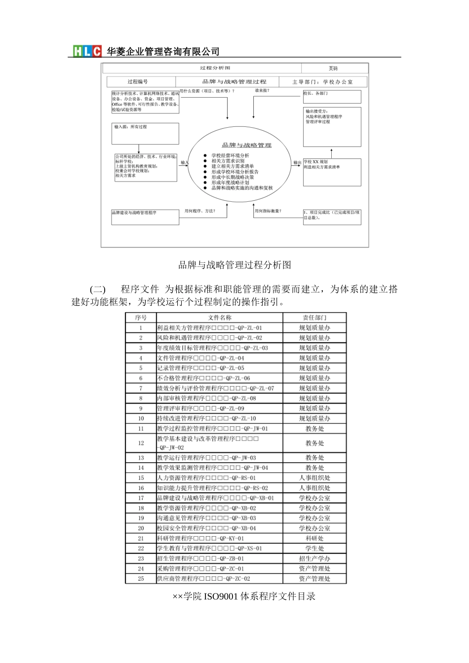 关于大中专院校如何推行ISO9001质量管理体系实践思路和案例_第2页