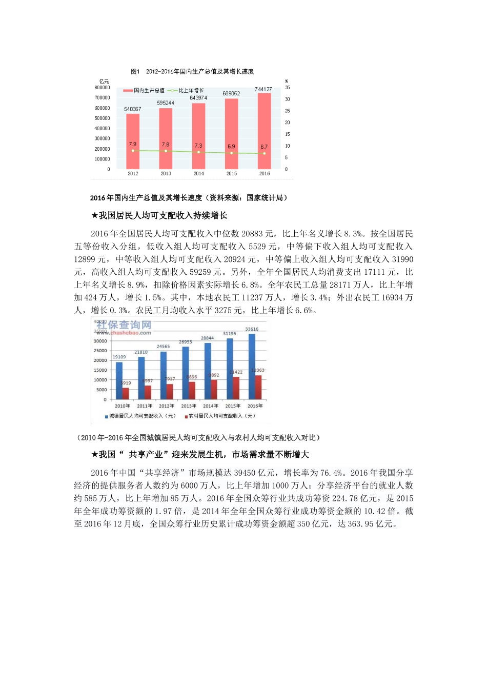 共享农场市场分析_第2页