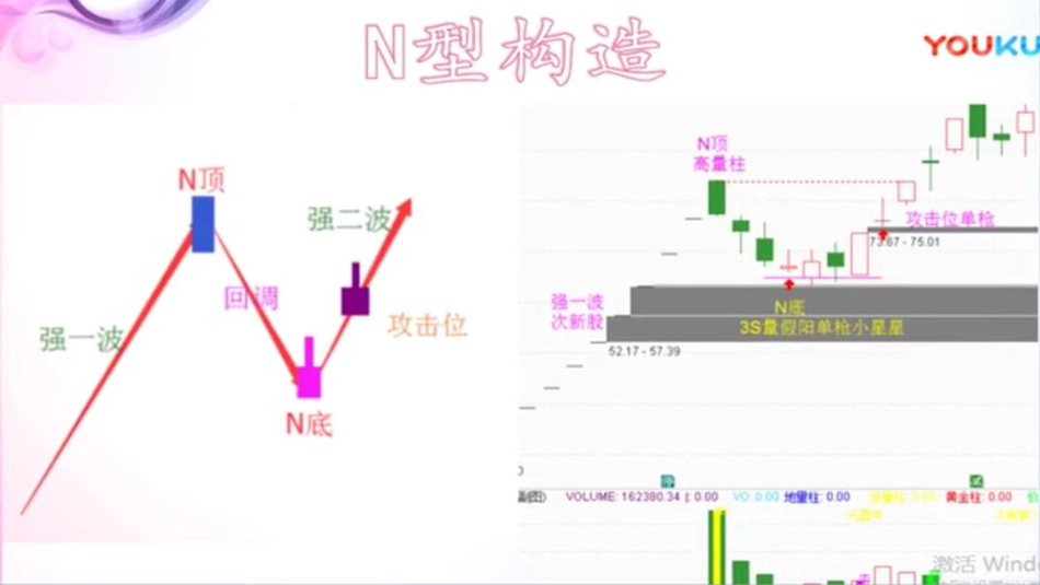 强势股N形战法军师_第2页