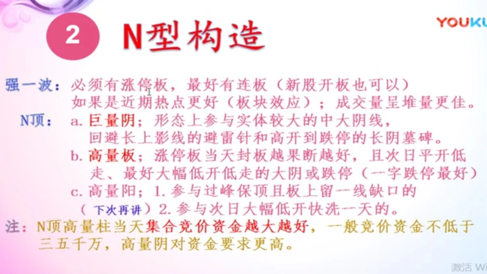 强势股N形战法军师_第3页