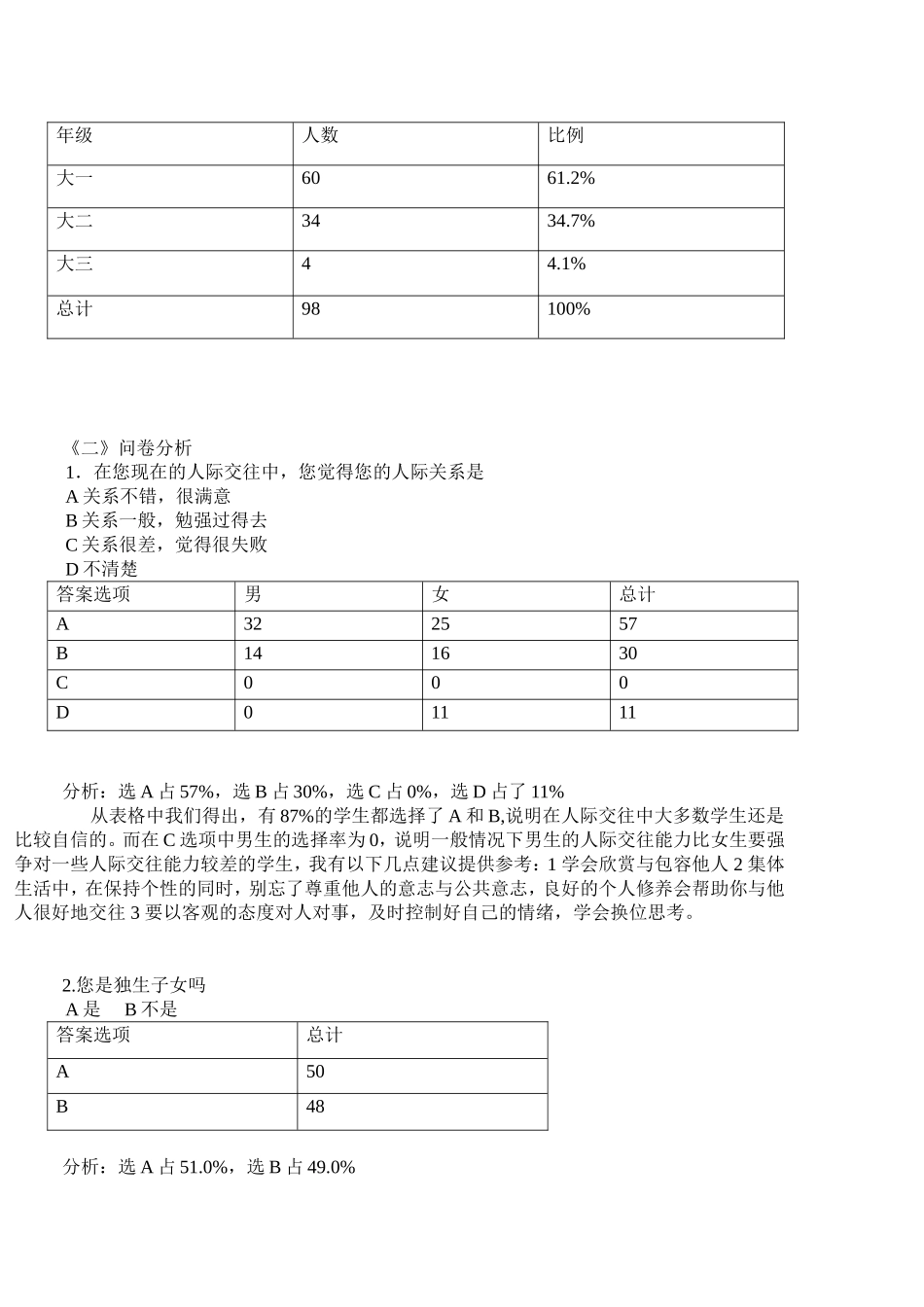 关于当代大学生人际交往状况调查报告_第2页
