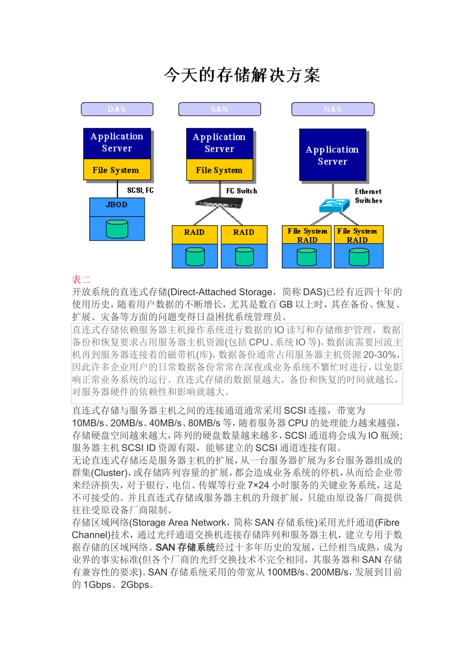 关于SAN存储系统的全面解析_第2页