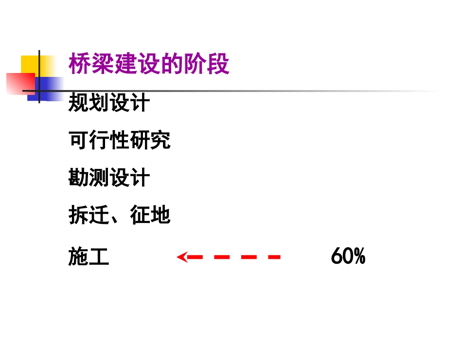 桥梁施工准备工作_第1页