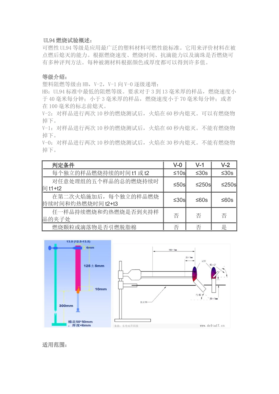 关于UL94水平垂直燃烧试验仪的详细介绍_第1页