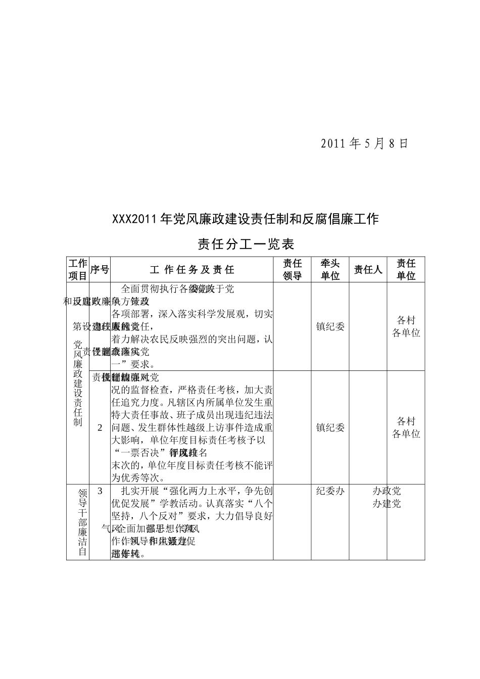 关印发2011年党风廉政建设责任制和反腐倡廉工作责任分工的报告_第2页