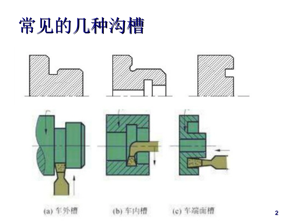 切槽复合循环指令G_第2页