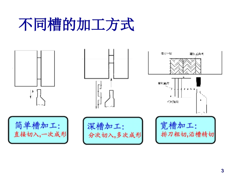 切槽复合循环指令G_第3页