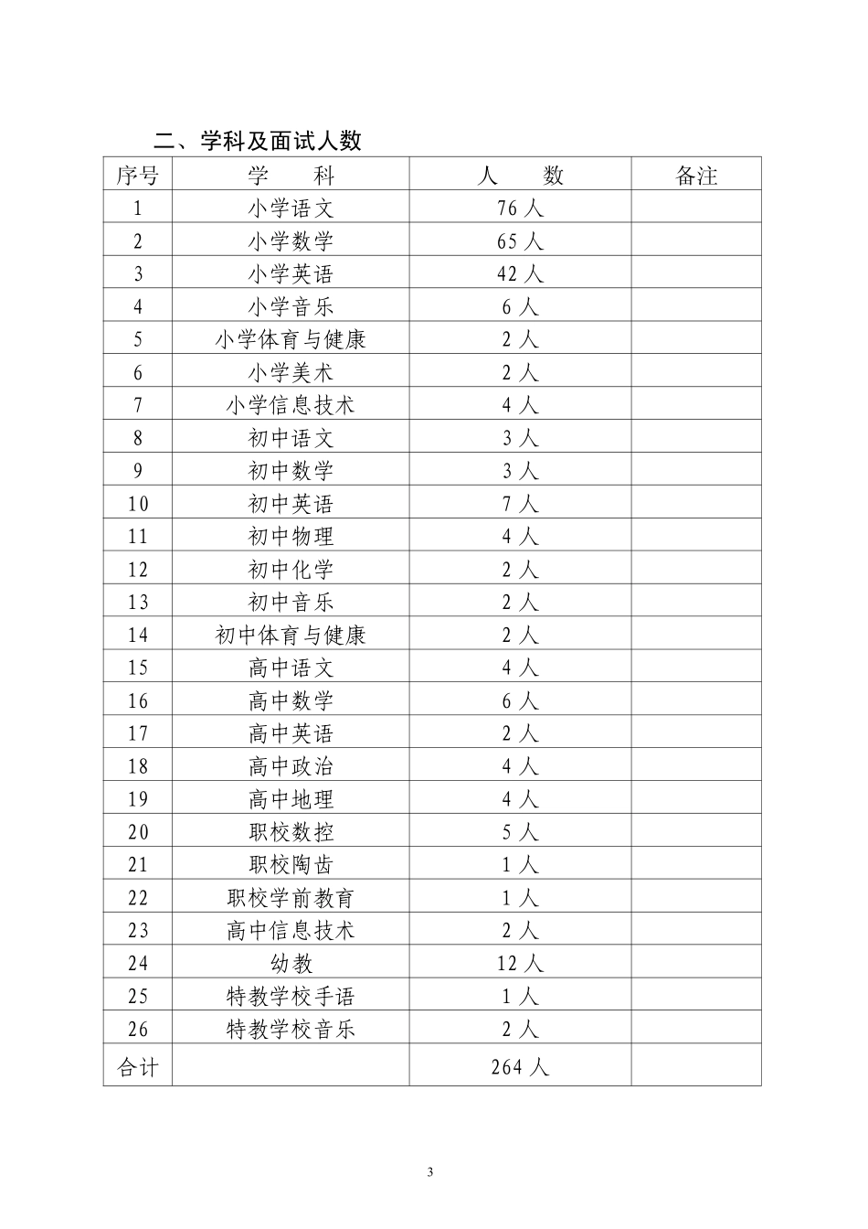 关于认真做好2010年全省统一招考教师和.doc_第3页