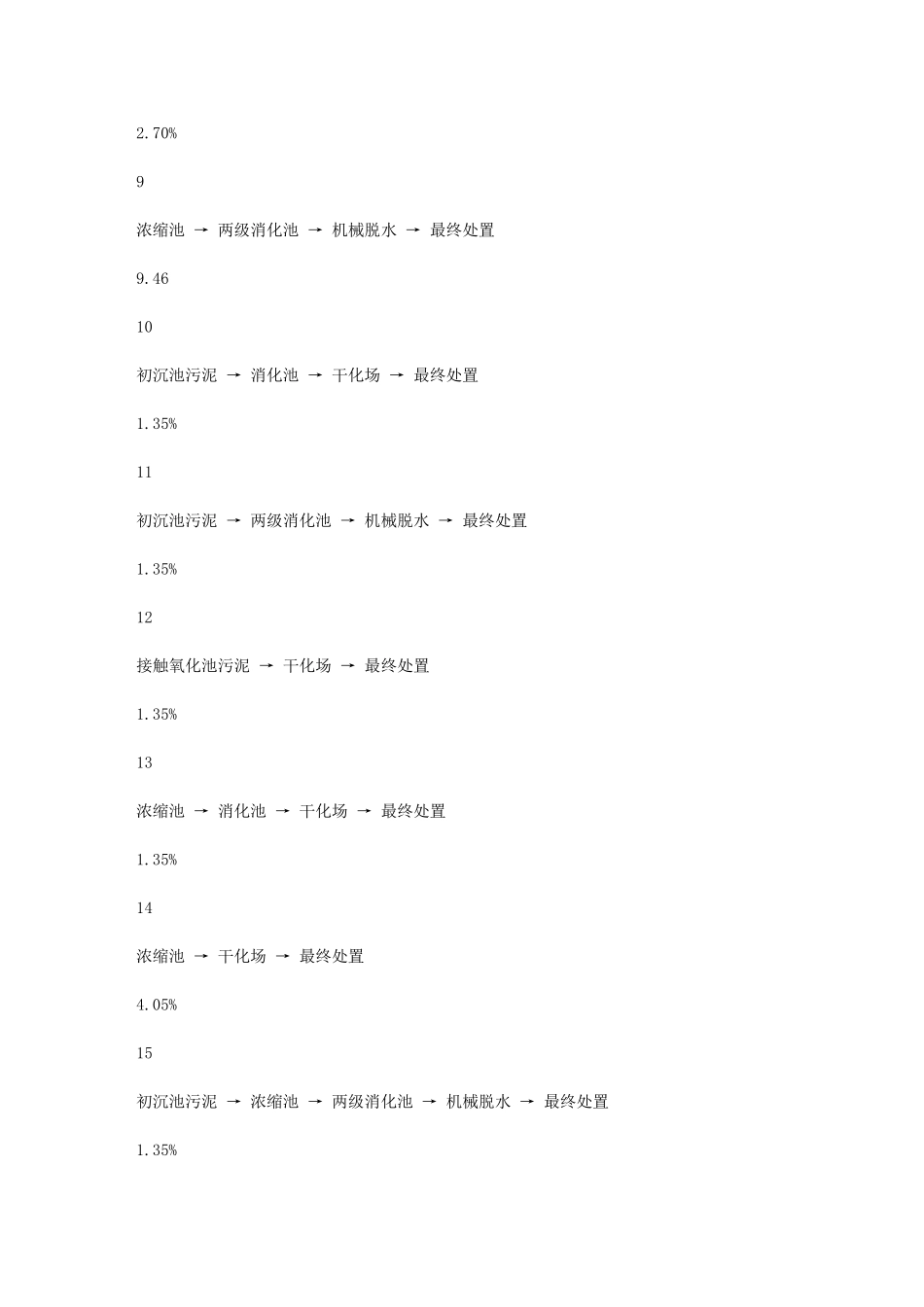 关于城市污泥处理_第3页