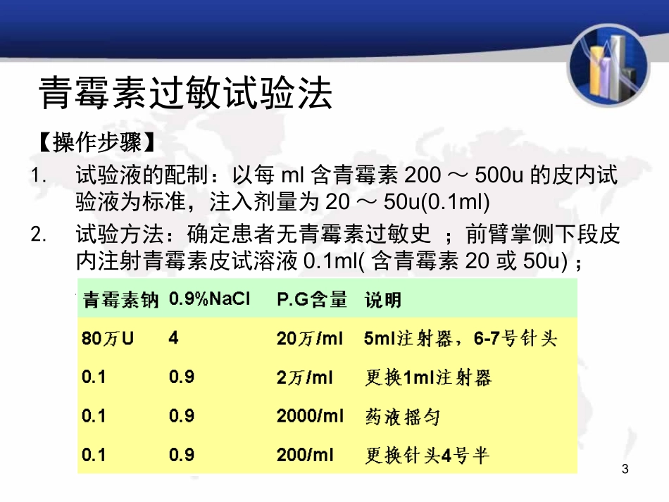 青霉素过敏试验_第3页