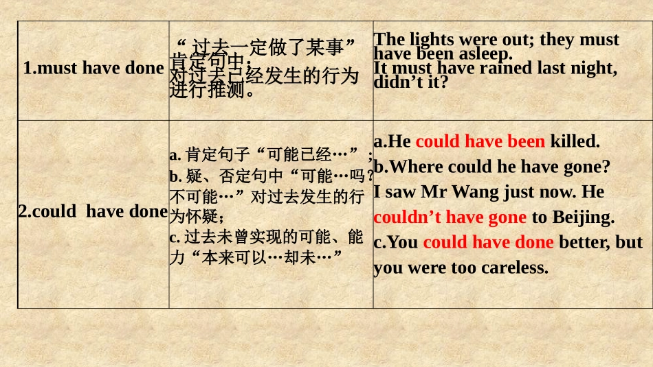 情态动词表推测用法总结考点比较_第3页