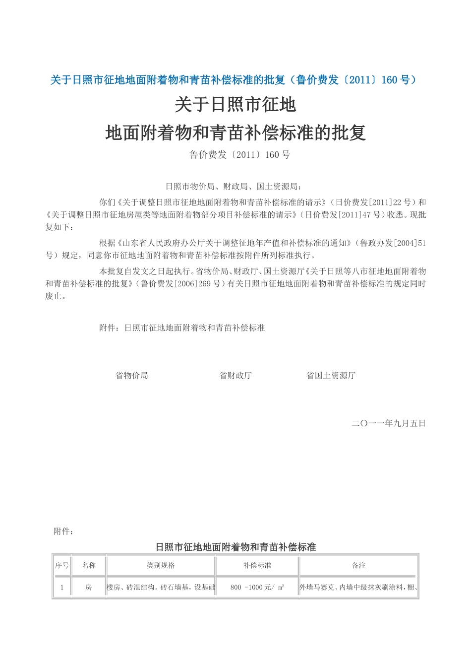关于日照市征地地面附着物和青苗补偿标准的批复_第1页