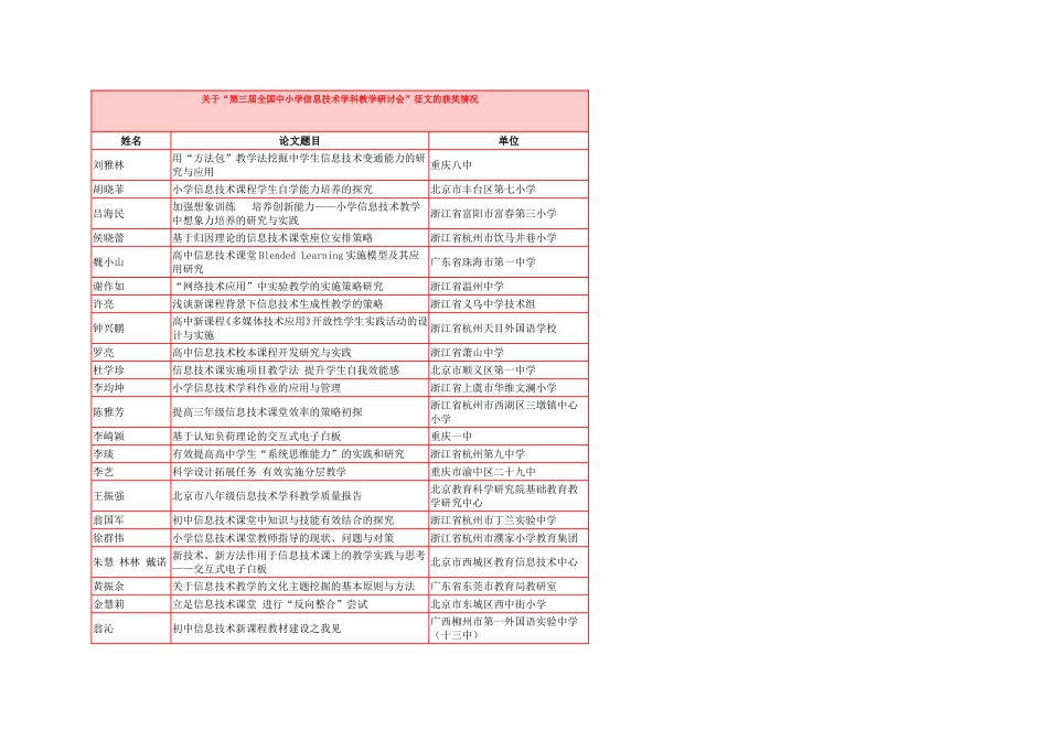 关于“第三届全国中小学信息技术学科教学研讨会”征文的获奖情况_第1页
