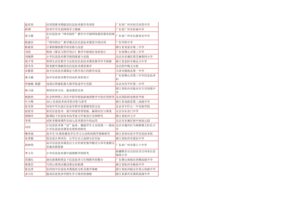 关于“第三届全国中小学信息技术学科教学研讨会”征文的获奖情况_第3页